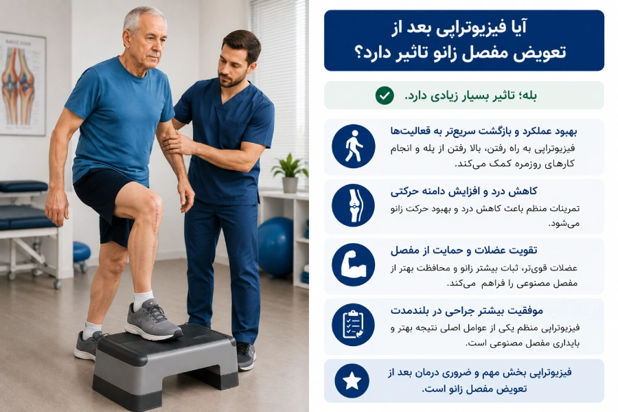 بررسی اثر فیزیوتراپی پس از جراحی تعویض مفصل زانو