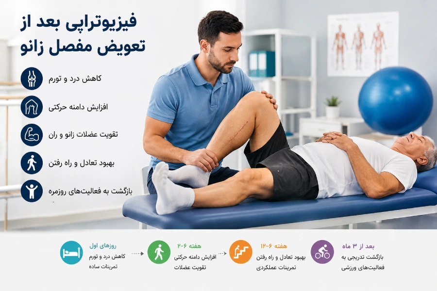 فیزیوتراپی بعد از تعویض مفصل زانو